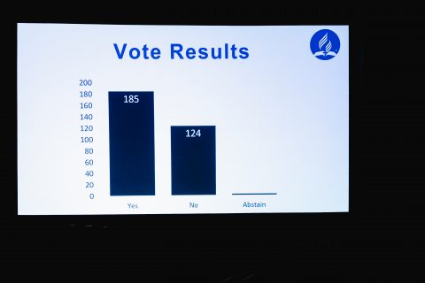185 voted for the unity document, 124 voted against, with two abstentions.